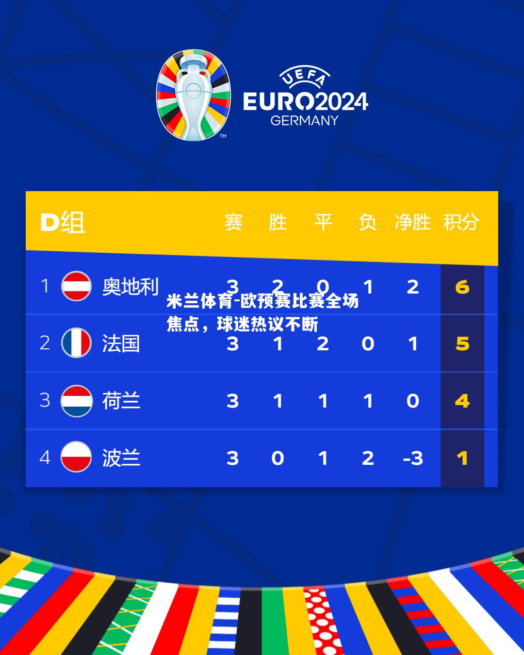 欧预赛比赛全场焦点，球迷热议不断